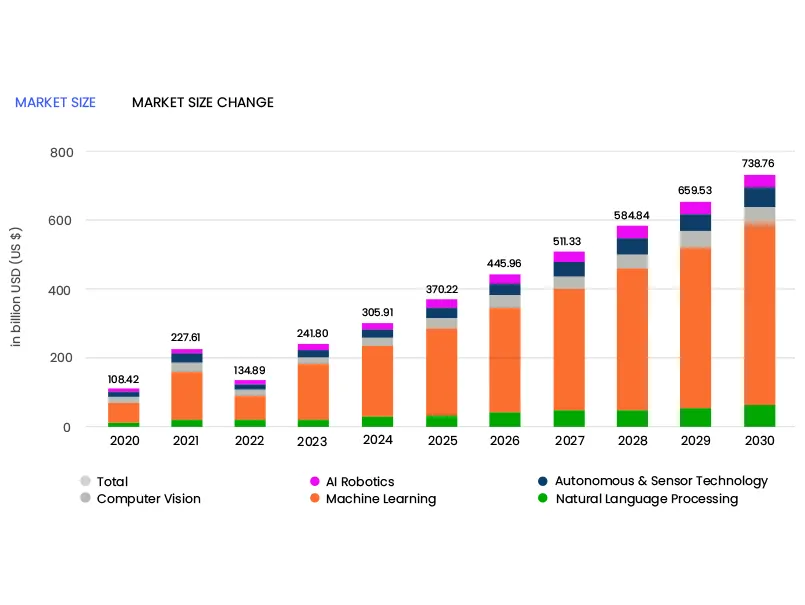 AI Content Creation Graph